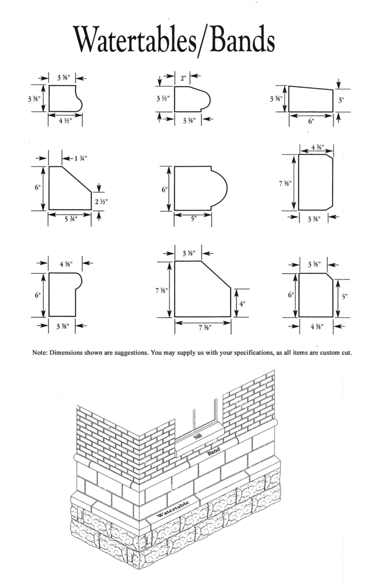 Limestone Water Tables and Bands Specifications Liberty Limestone
